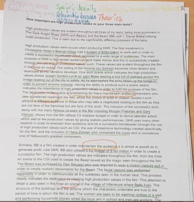 colourful essays